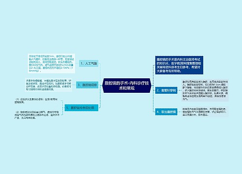 腹腔镜的手术-内科诊疗技术和常规