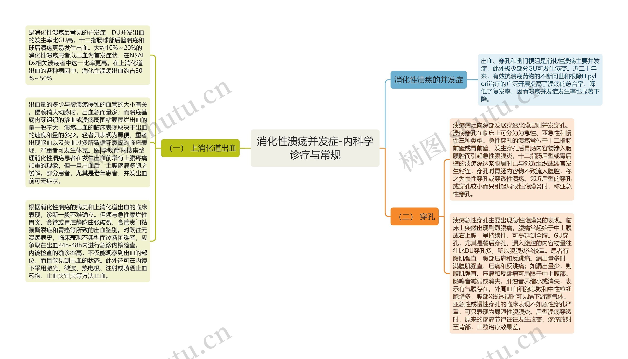 消化性溃疡并发症-内科学诊疗与常规 消化性溃疡并发症-内科学诊疗与常规