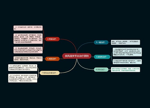 类风湿关节炎治疗原则