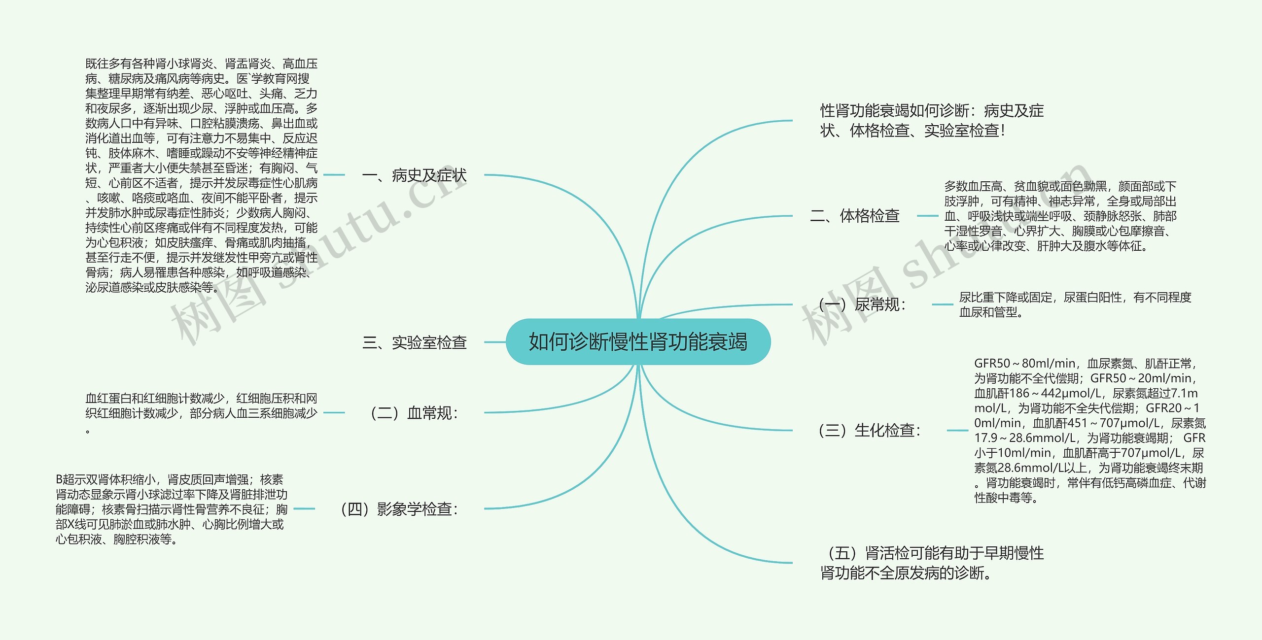 如何诊断慢性肾功能衰竭