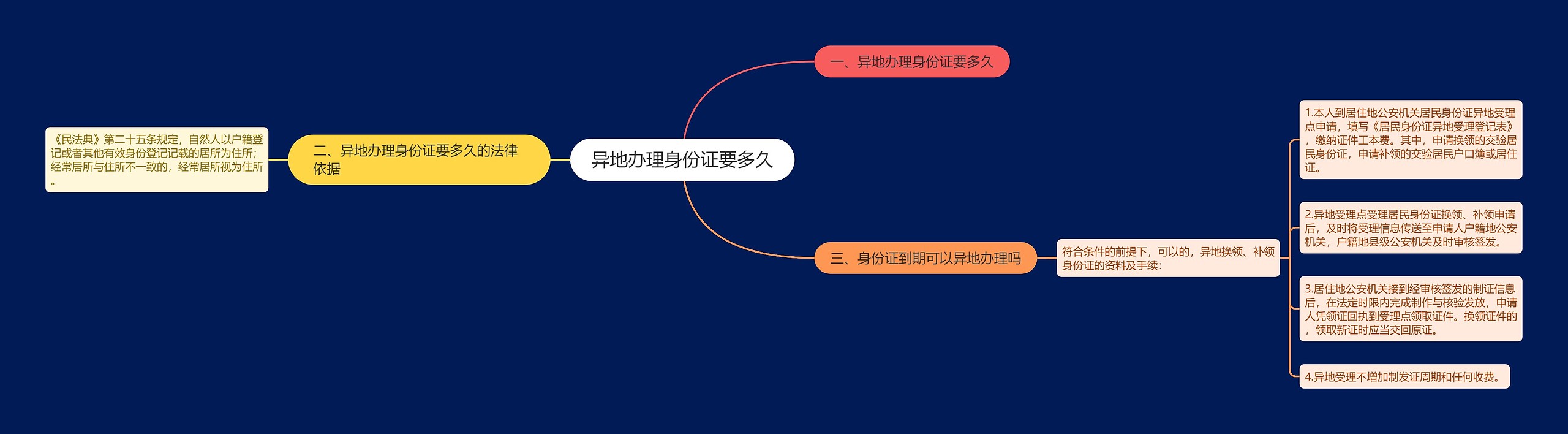 异地办理身份证要多久 异地办理身份证要多久