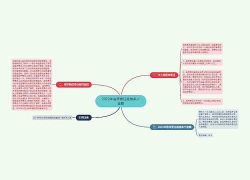 2022年连带责任追偿多少金额