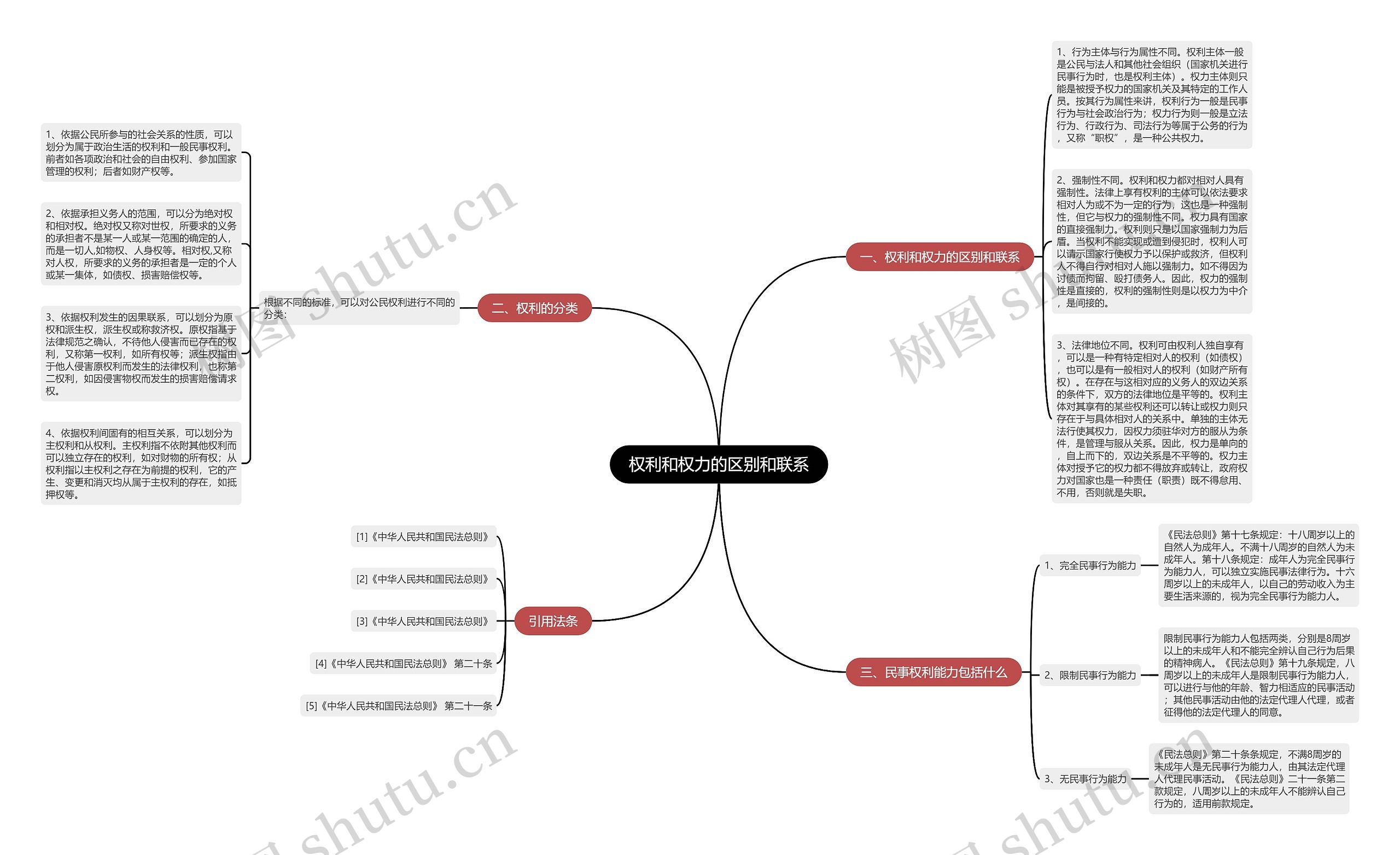 权利和权力的区别和联系 权利和权力的区别和联系