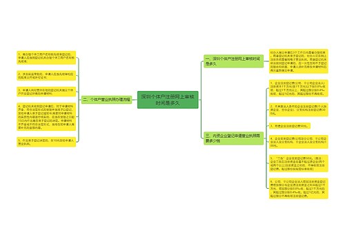 深圳个体户注册网上审核时间是多久