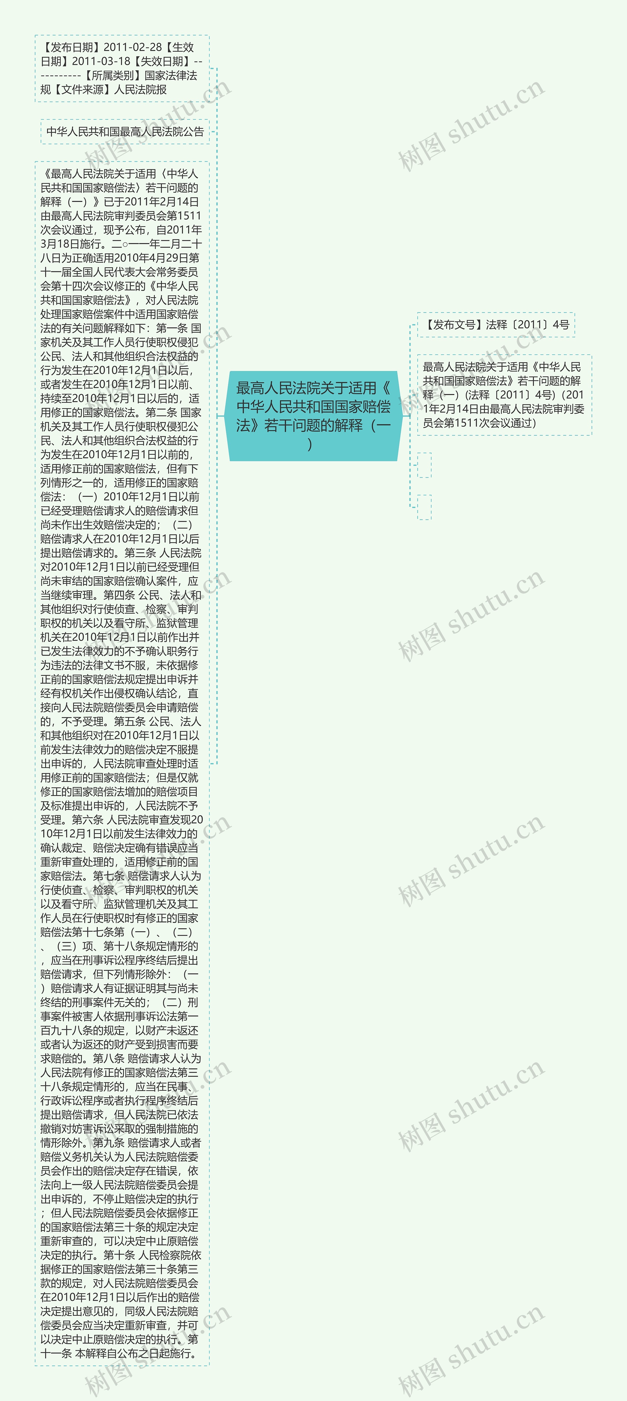 最高人民法院关于适用《中华人民共和国国家赔偿法》若干问题的解释（一）思维导图