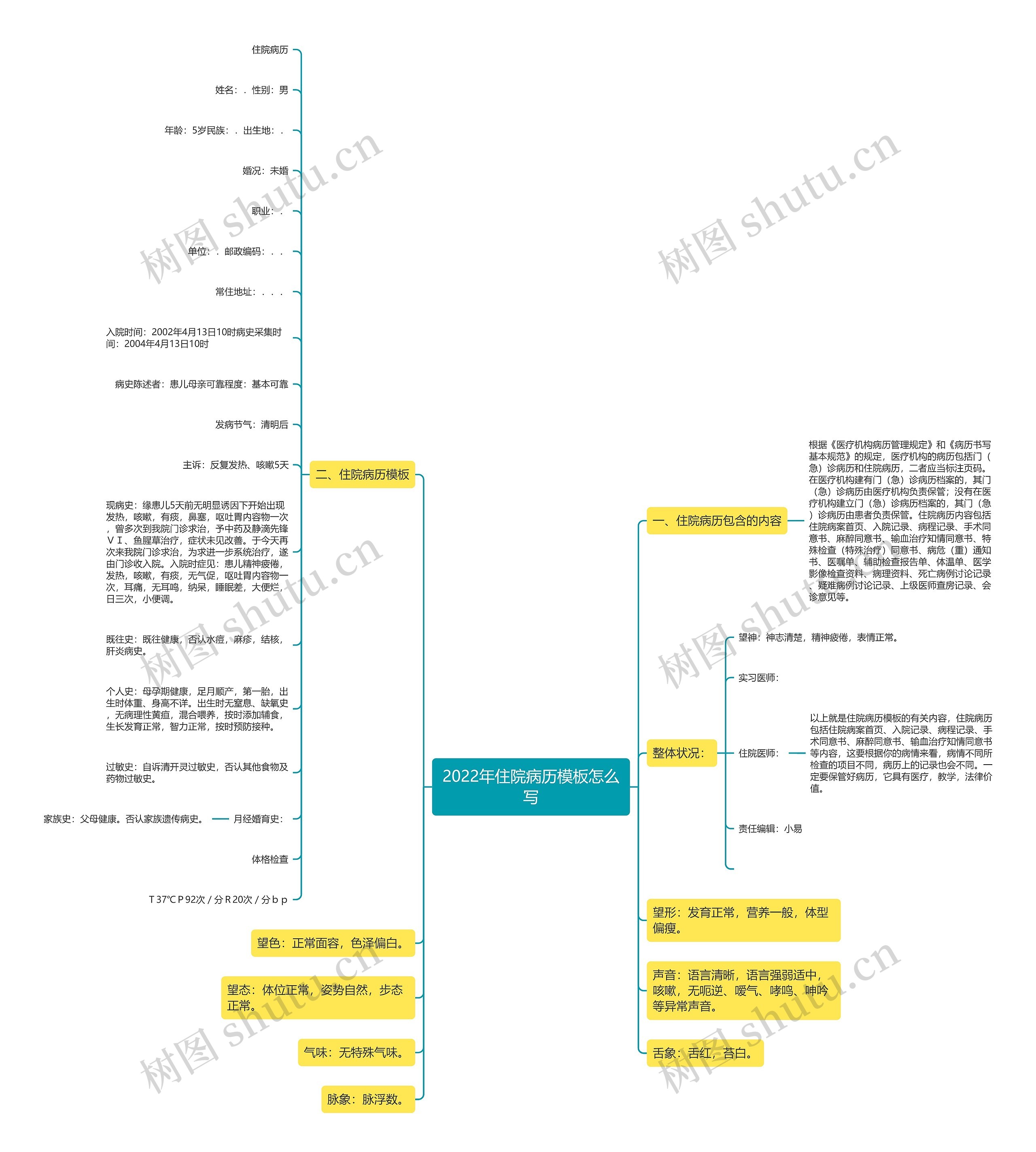 2022年住院病历怎么写思维导图