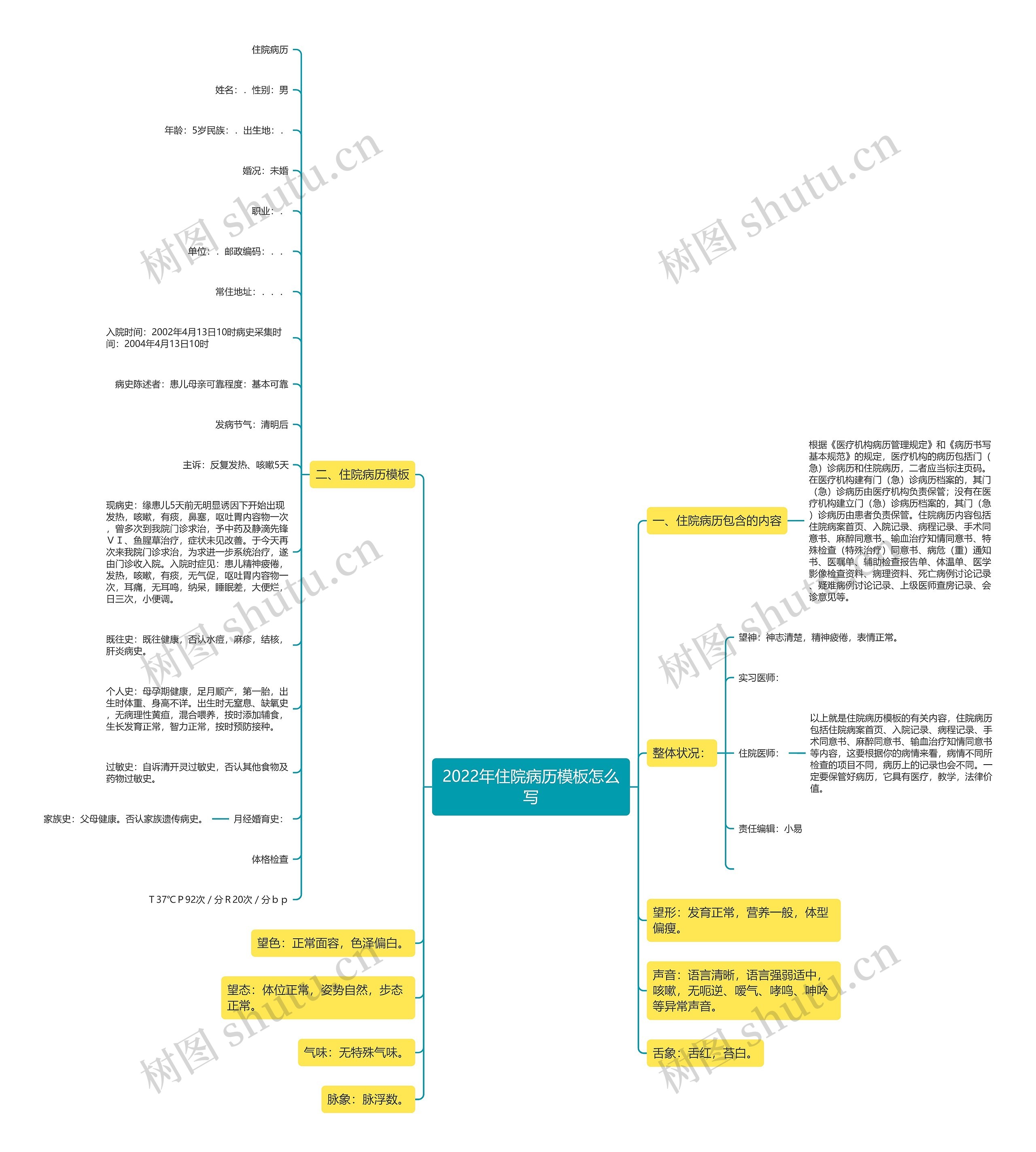 2022年住院病历模板怎么写 2022年住院病历模板怎么写