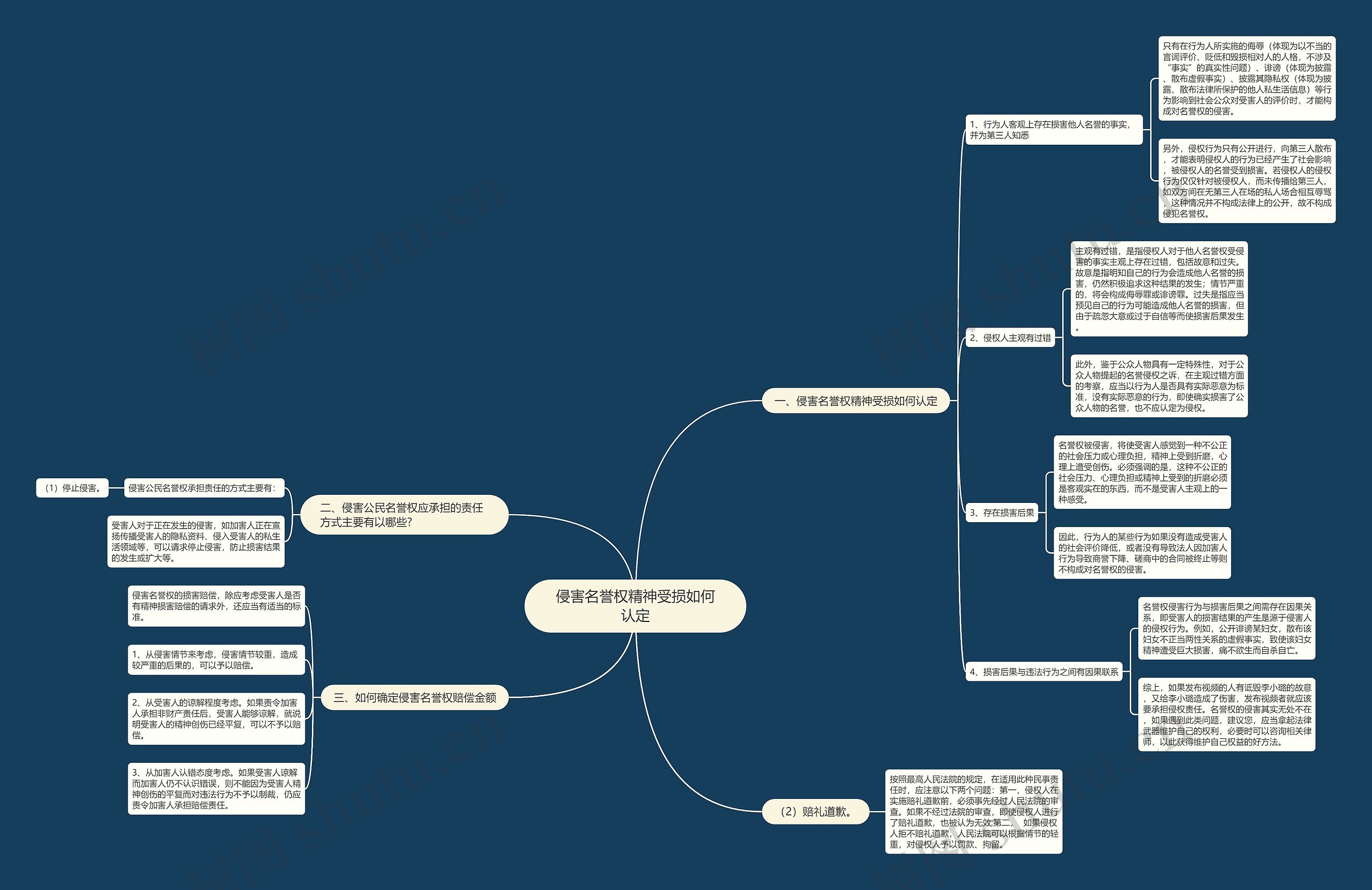 侵害名誉权精神受损如何认定 侵害名誉权精神受损如何认定