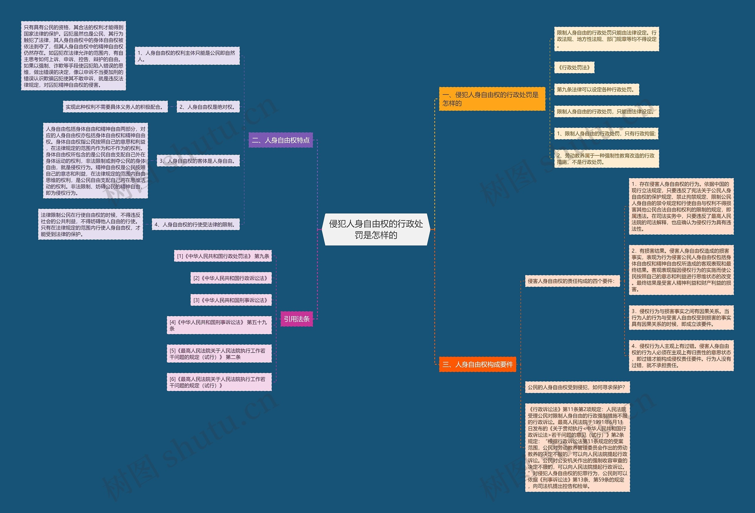侵犯人身自由权的行政处罚是怎样的 侵犯人身自由权的行政处罚是怎样的