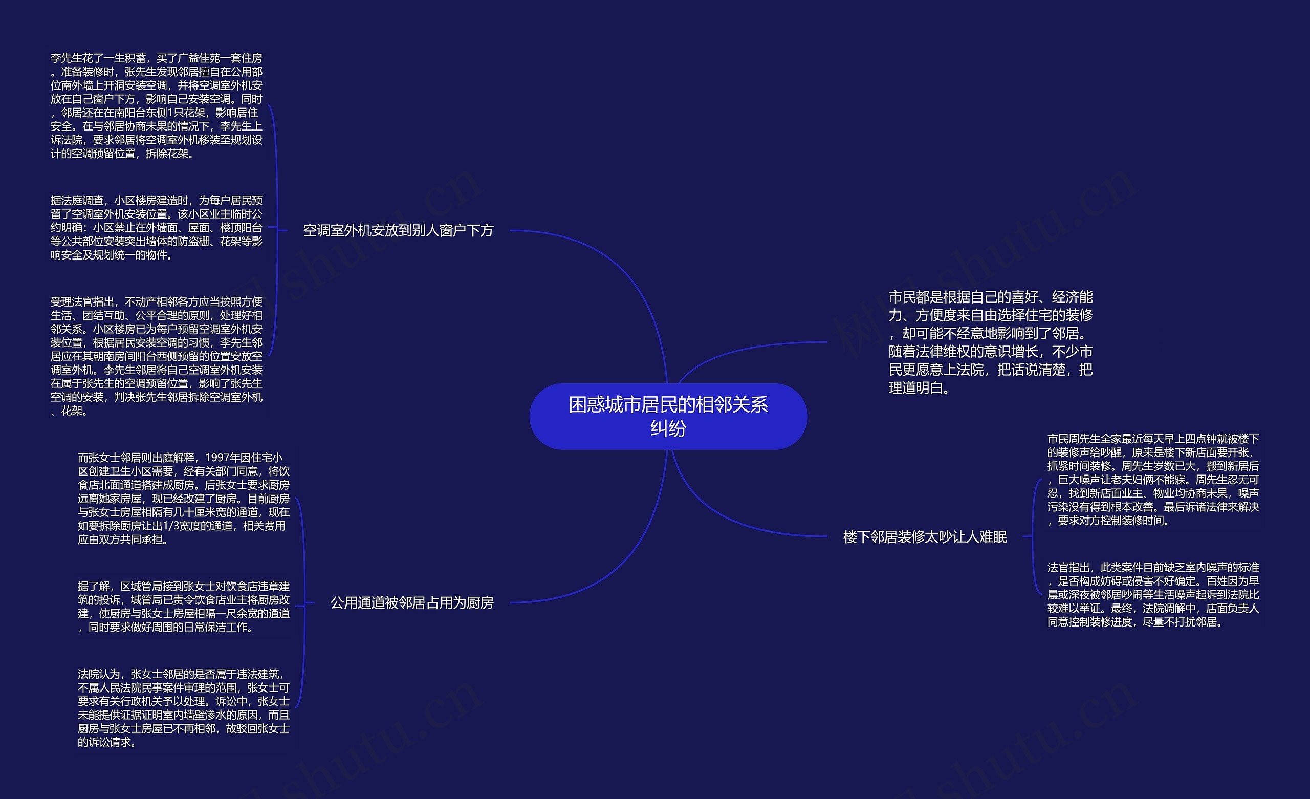 困惑城市居民的相邻关系纠纷思维导图