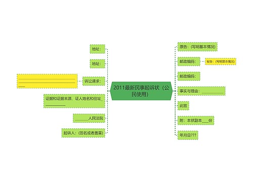 2011最新民事起诉状（公民使用）