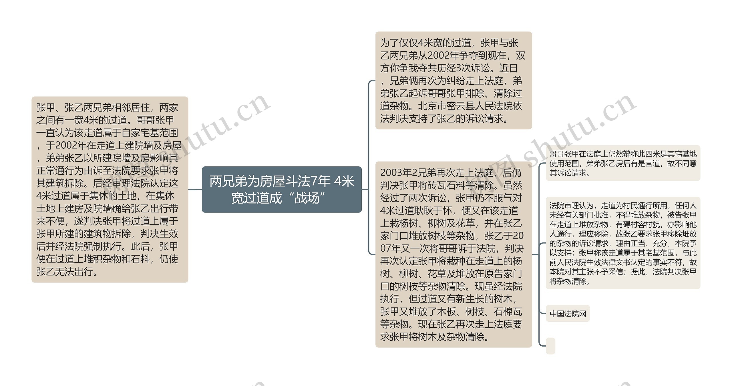 两兄弟为房屋斗法7年 4米宽过道成“战场”