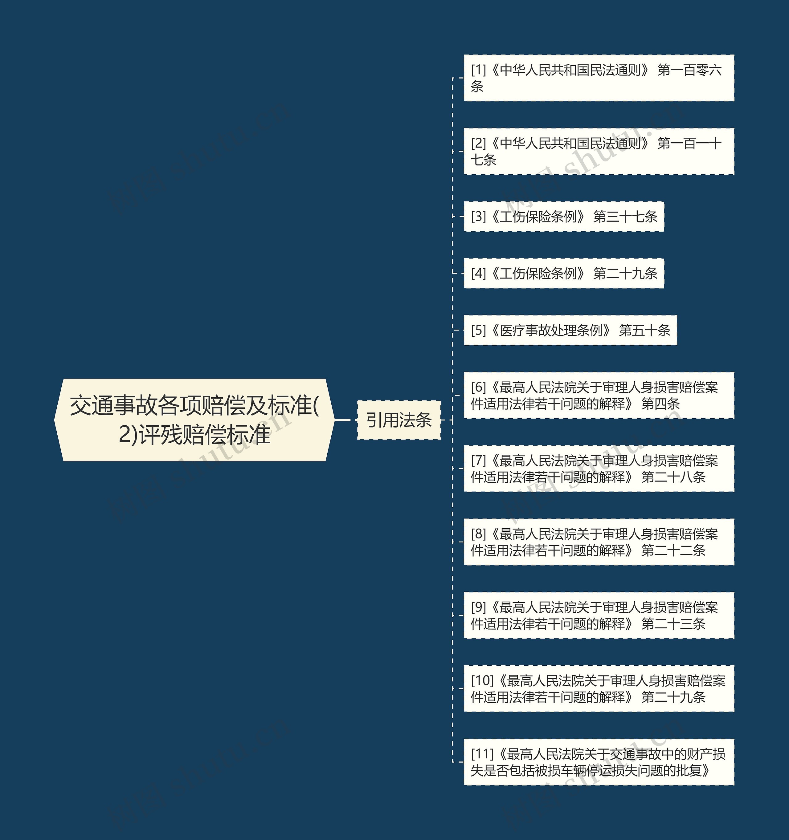 交通事故各项赔偿及标准(2)评残赔偿标准