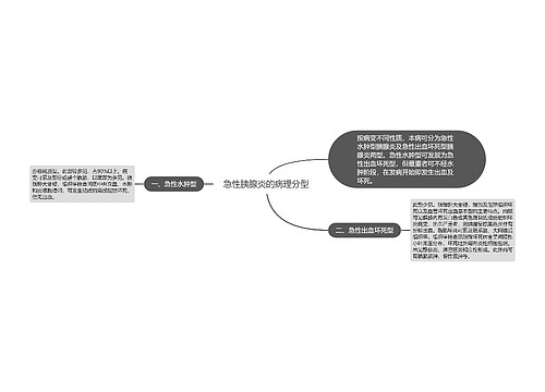 急性胰腺炎的病理分型