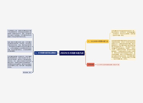 2022年手术同意书是几份