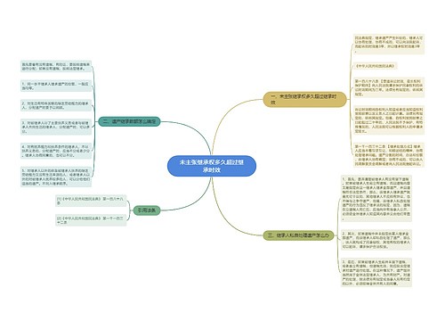 未主张继承权多久超过继承时效