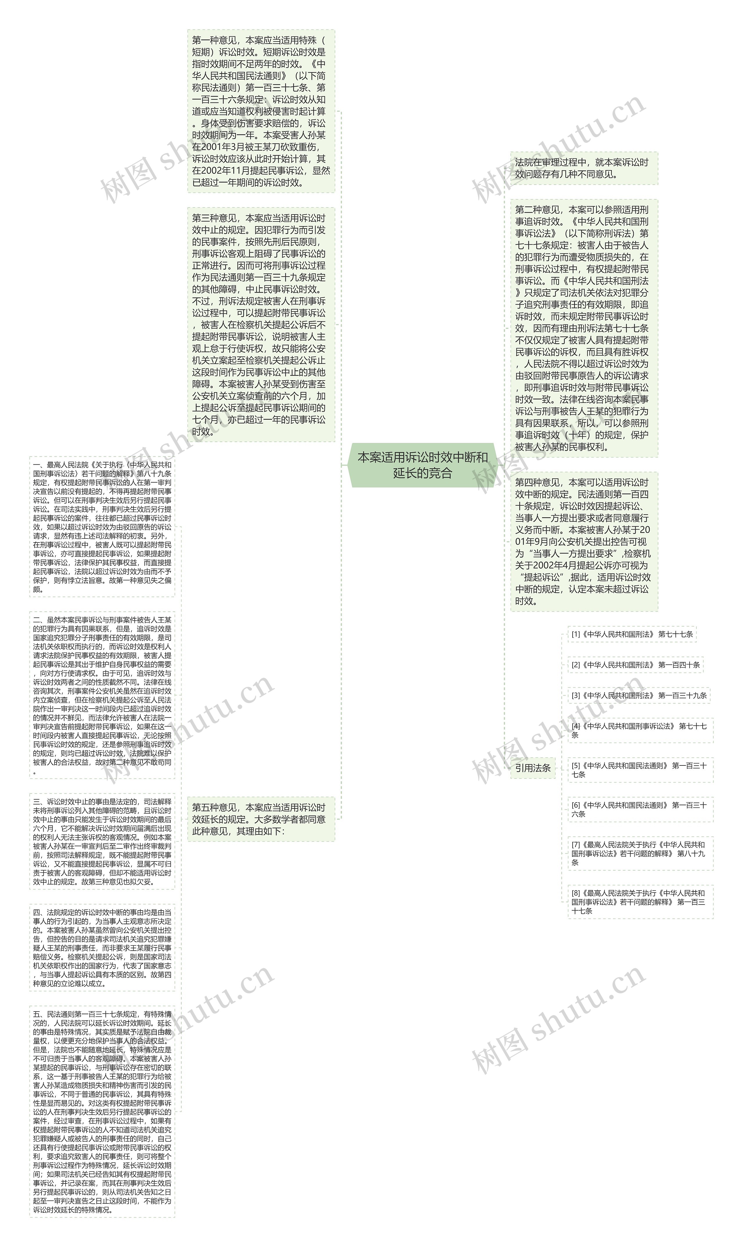 本案适用诉讼时效中断和延长的竞合思维导图