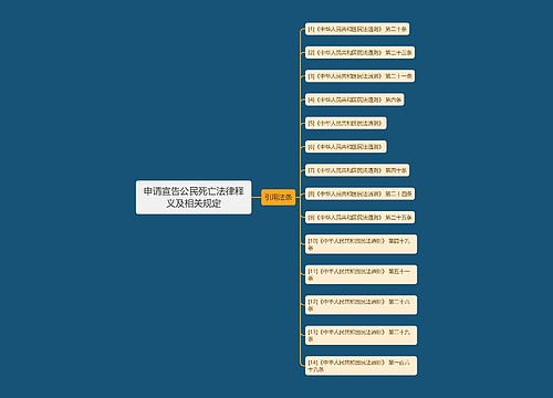 申请宣告公民死亡法律释义及相关规定