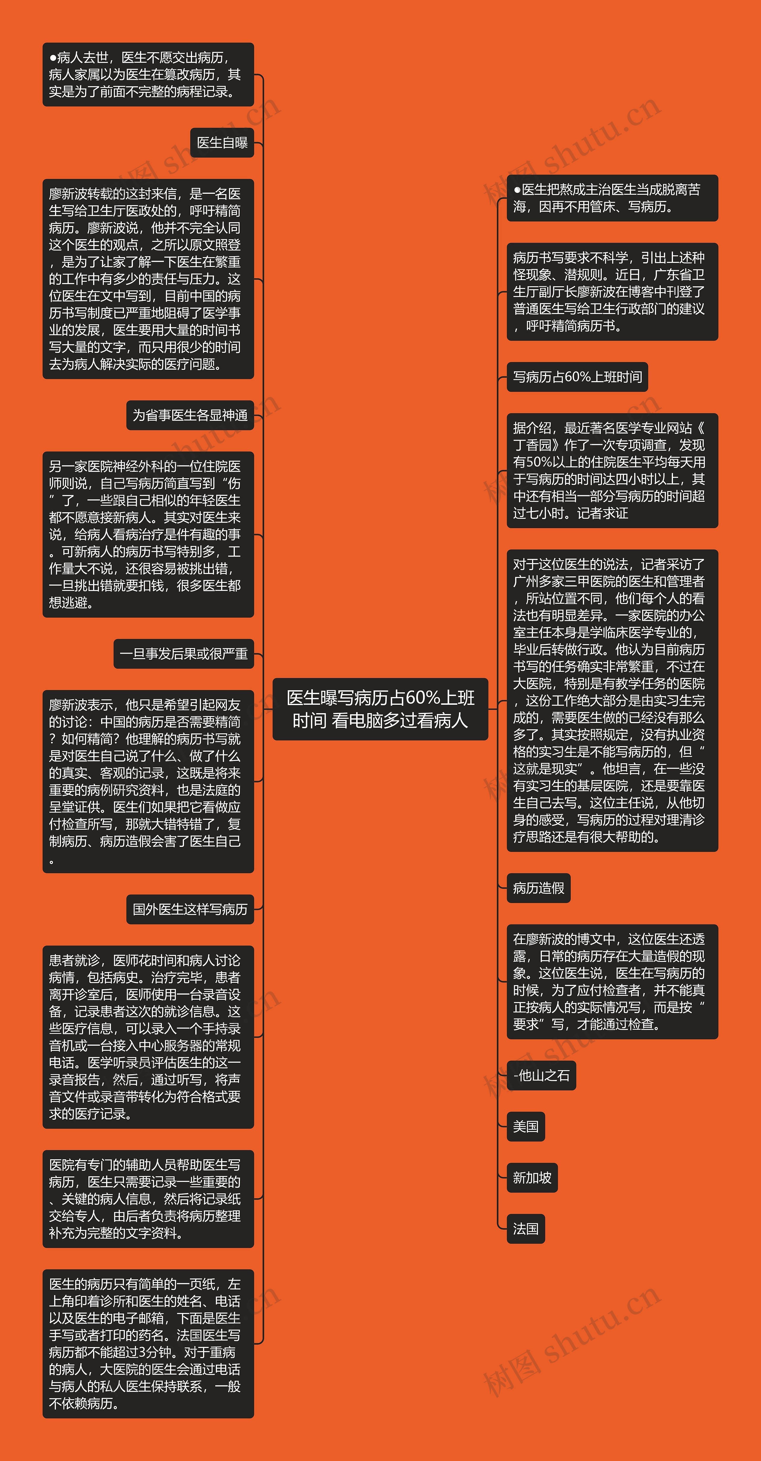 医生曝写病历占60%上班时间 看电脑多过看病人