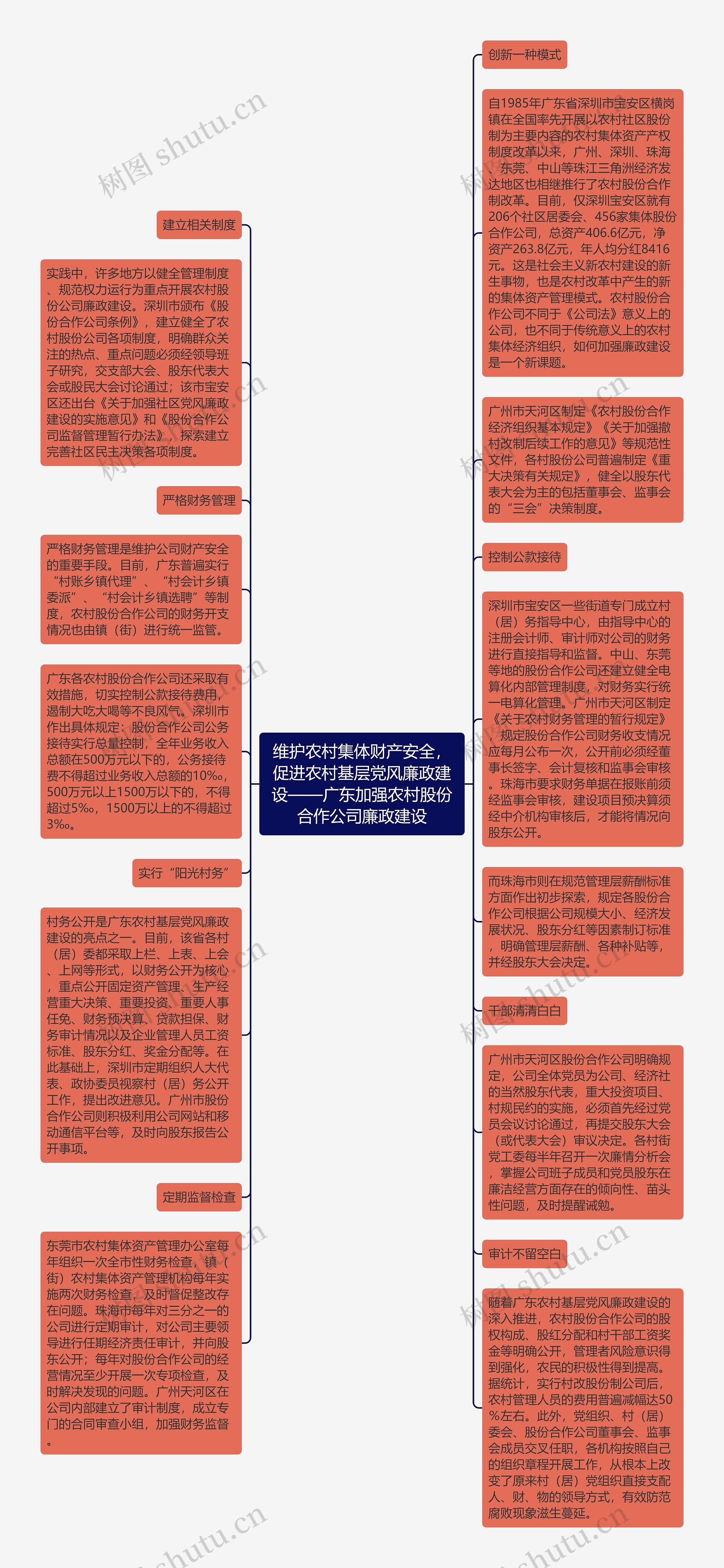 维护农村集体财产安全，促进农村基层党风廉政建设——广东加强农村股份合作公司廉政建设