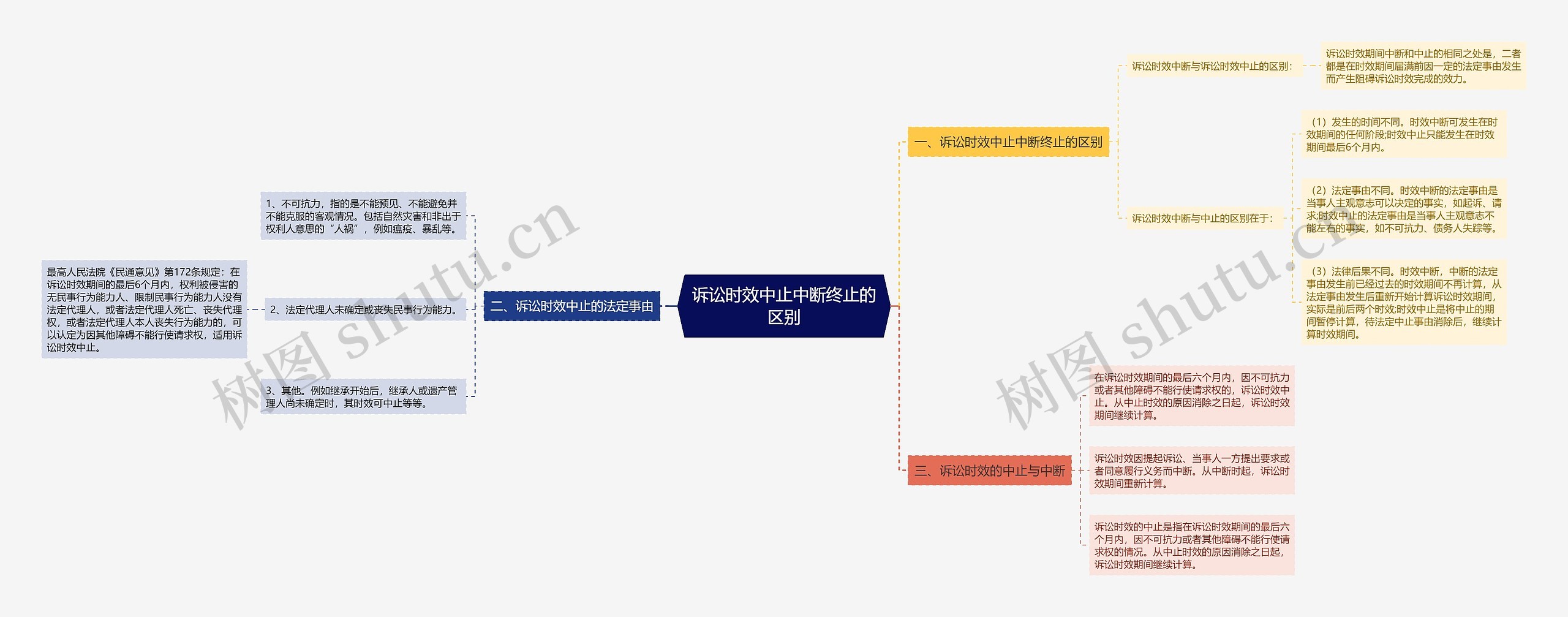 诉讼时效中止中断终止的区别