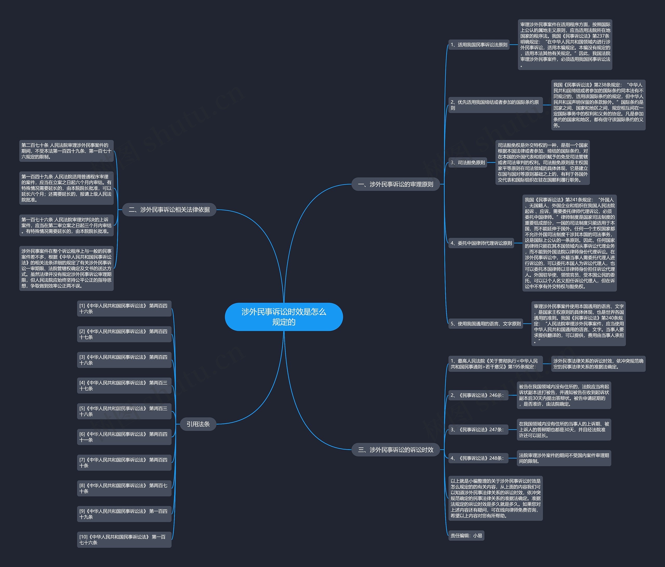 涉外民事诉讼时效是怎么规定的 涉外民事诉讼时效是怎么规定的