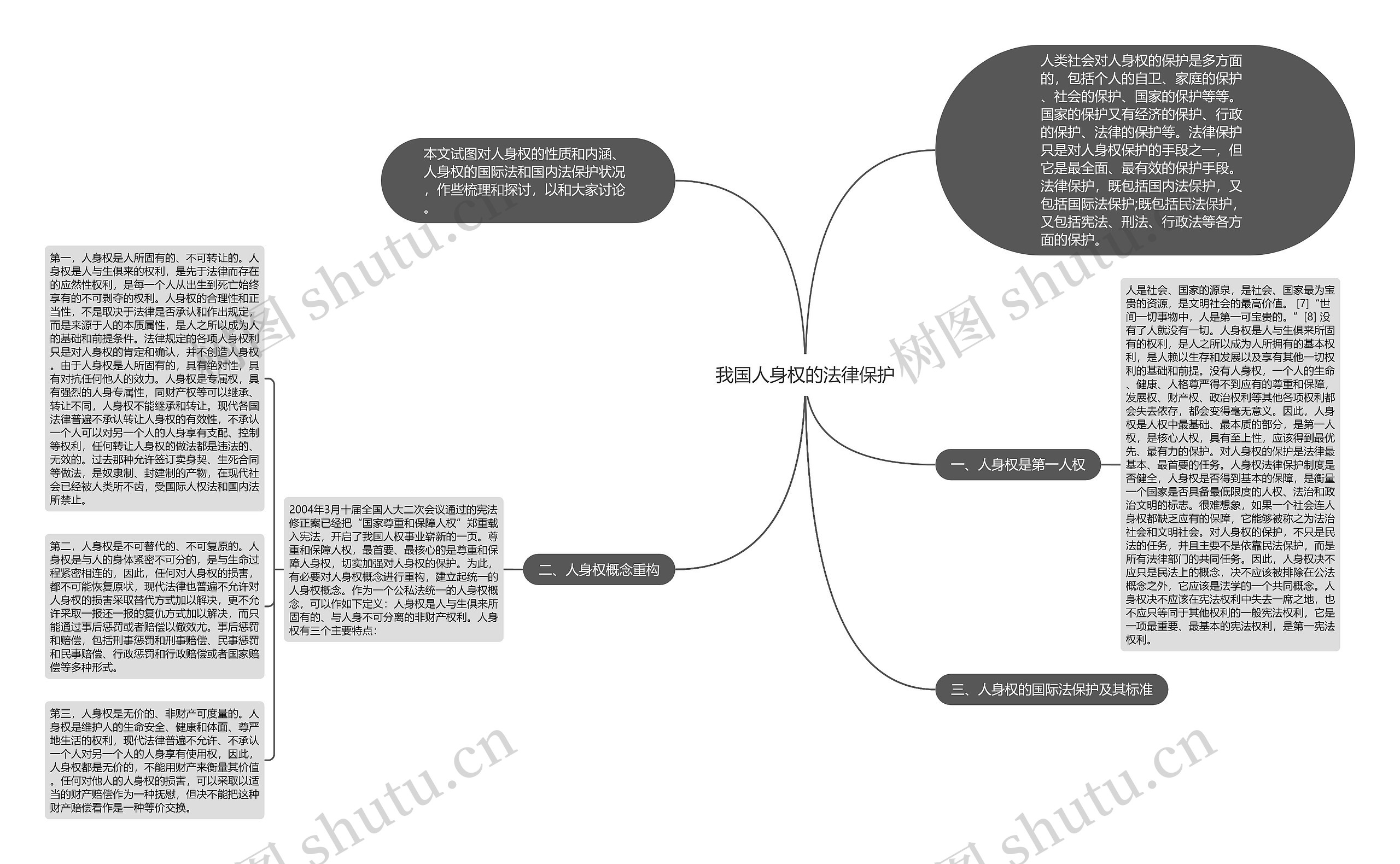 我国人身权的法律保护 我国人身权的法律保护