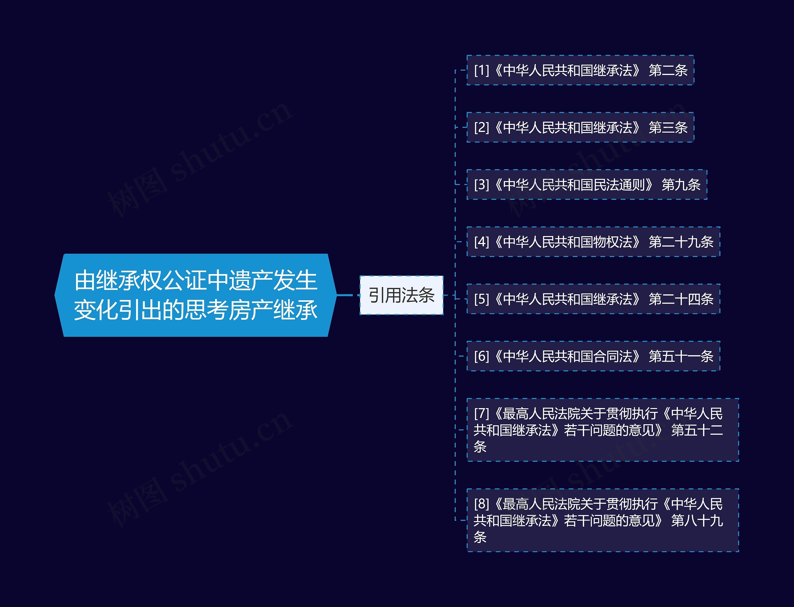由继承权公证中遗产发生变化引出的思考房产继承 由继承权公证中遗产发生变化引出的思考房产继承