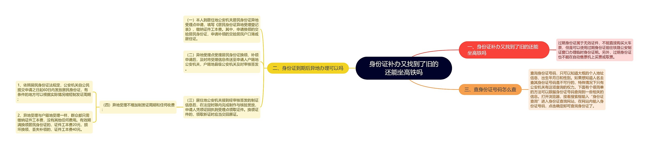 身份证补办又找到了旧的还能坐高铁吗