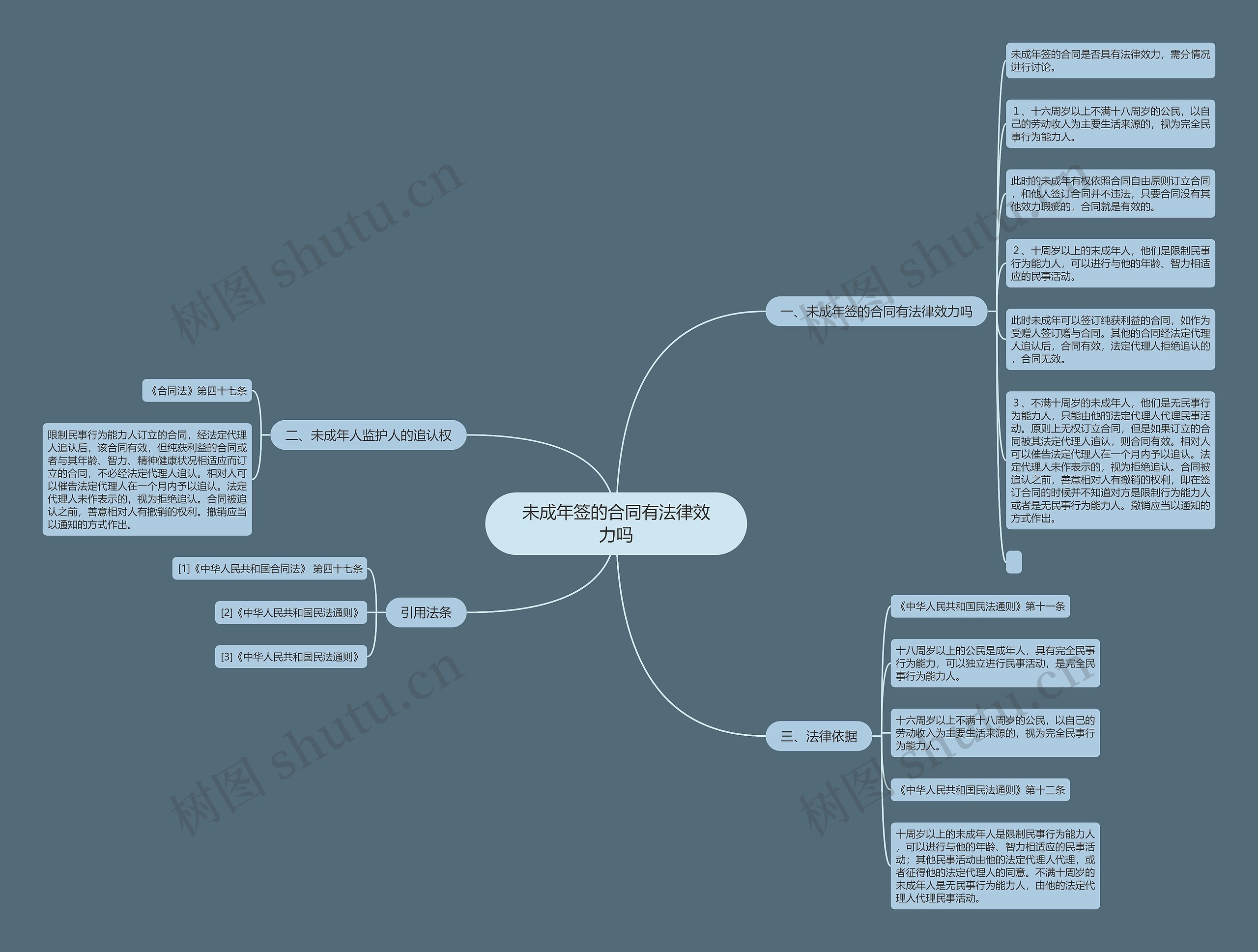 未成年签的合同有法律效力吗 未成年签的合同有法律效力吗