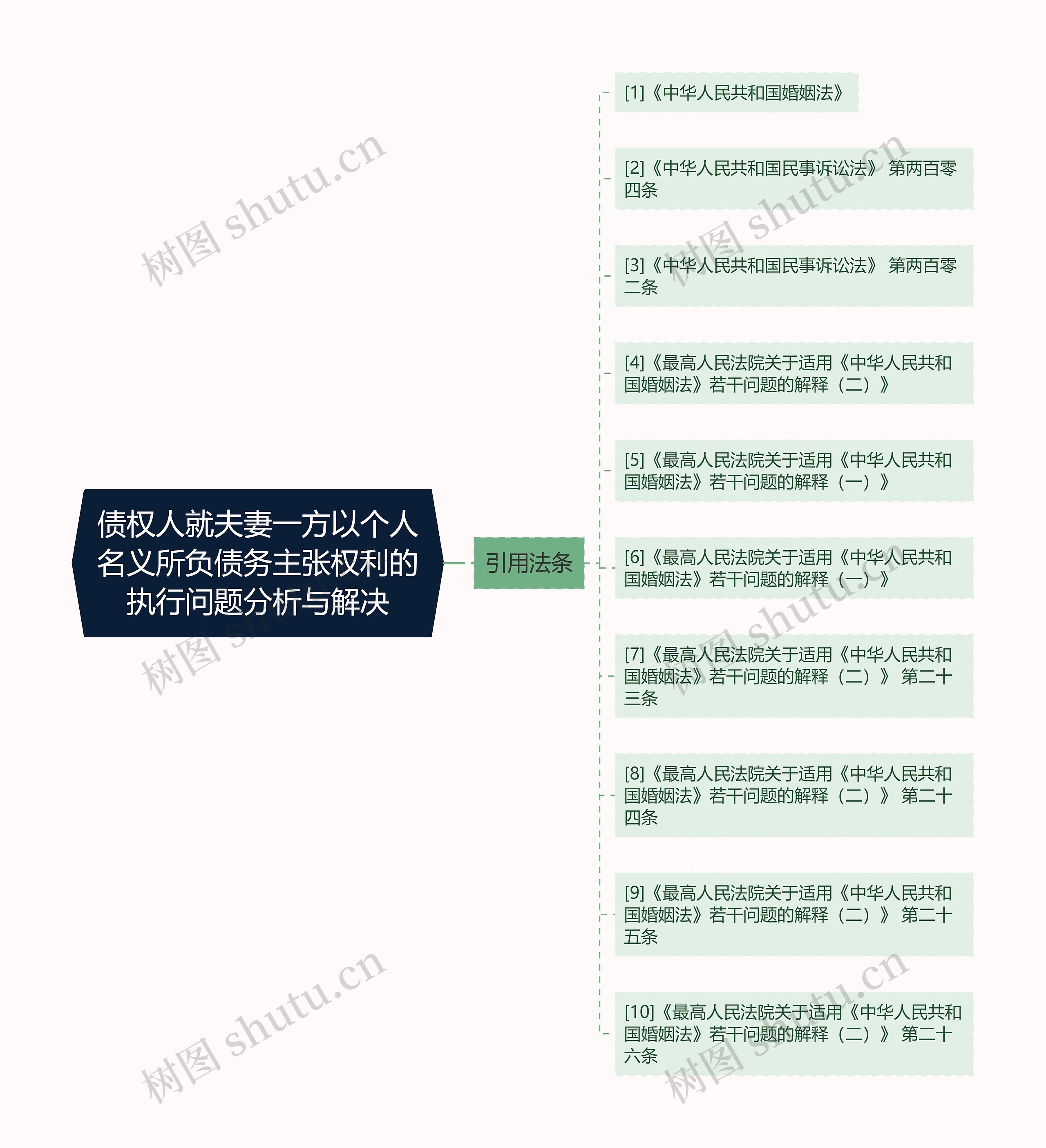 债权人就夫妻一方以个人名义所负债务主张权利的执行问题分析与解决