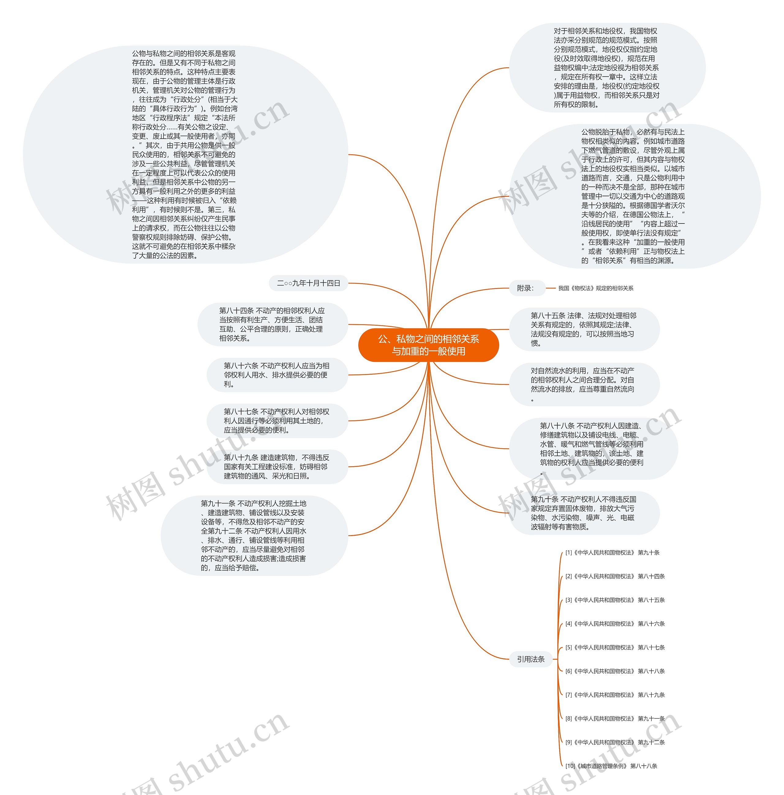 公、私物之间的相邻关系与加重的一般使用思维导图