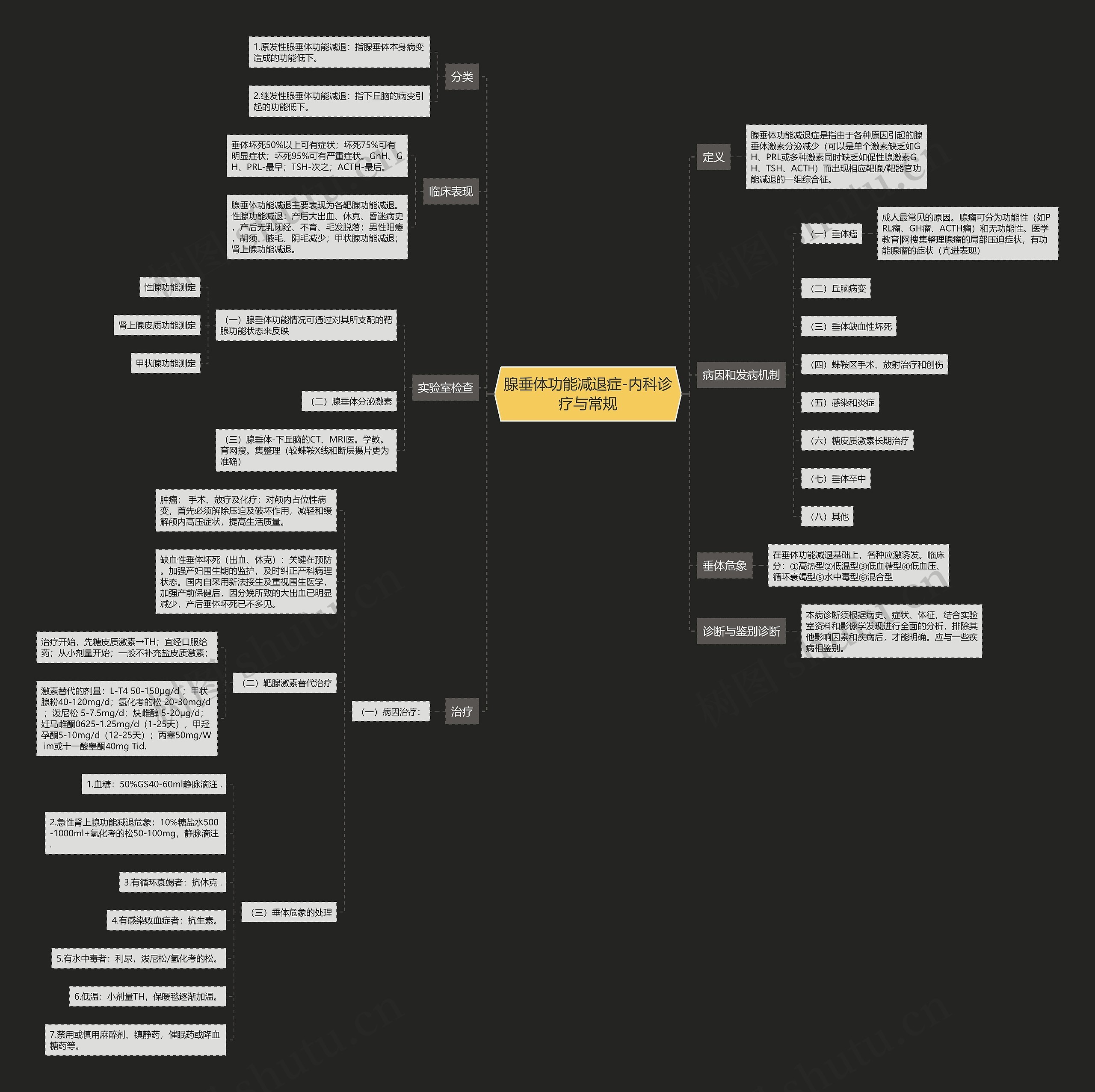 腺垂体功能减退症-内科诊疗与常规 腺垂体功能减退症-内科诊疗与常规