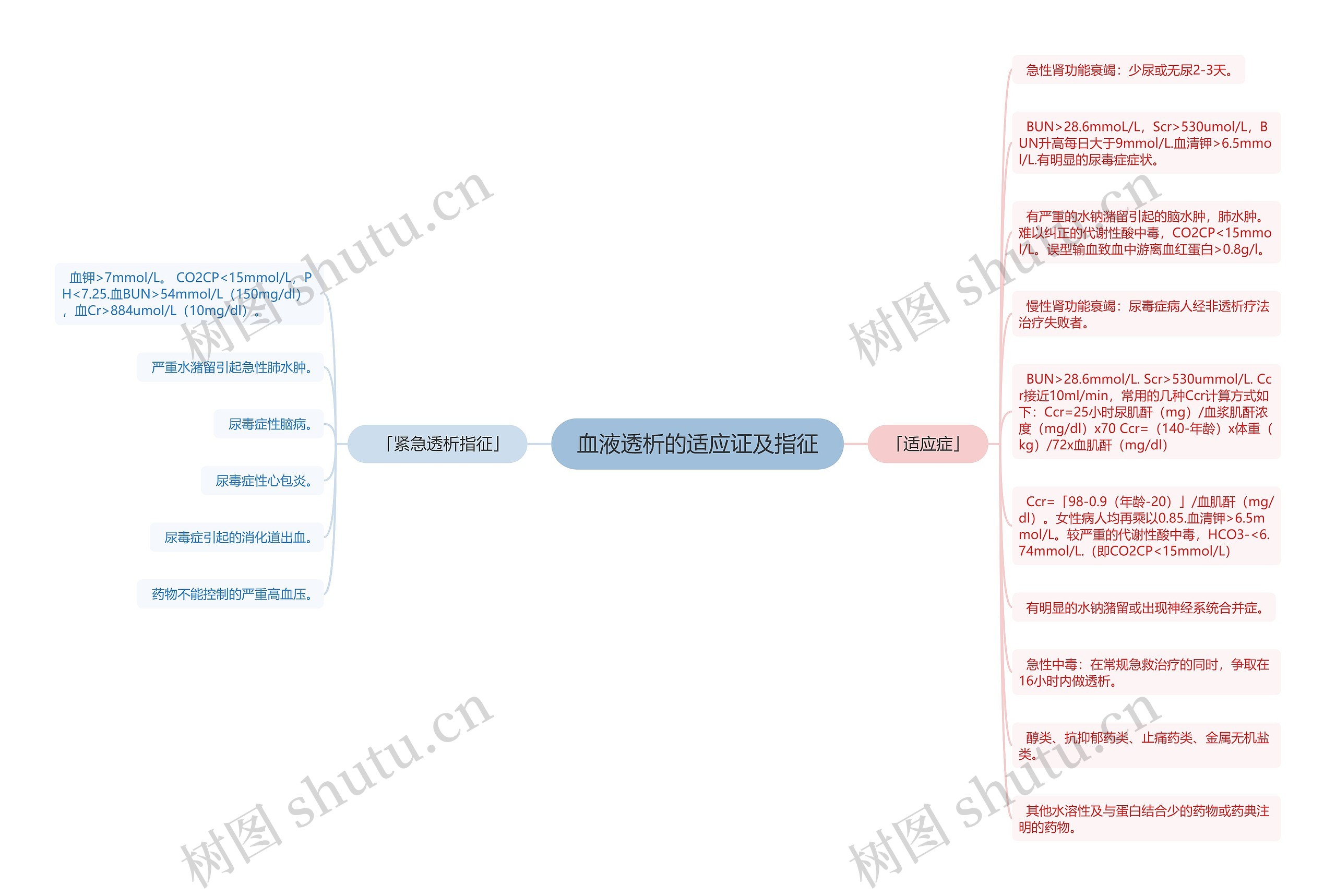 血液透析的适应证及指征 血液透析的适应证及指征