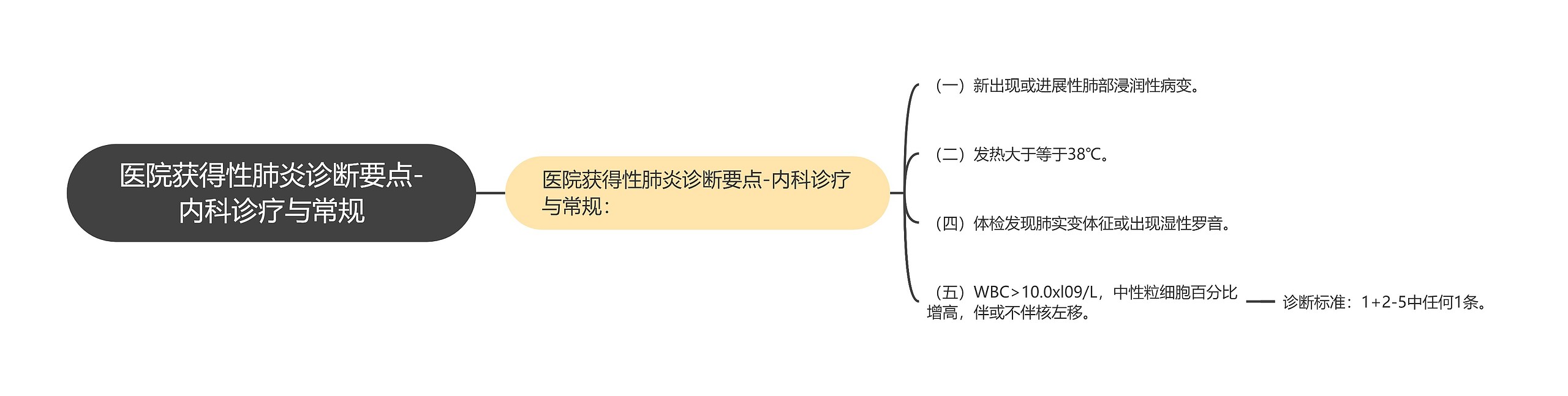 医院获得性肺炎诊断要点-内科诊疗与常规