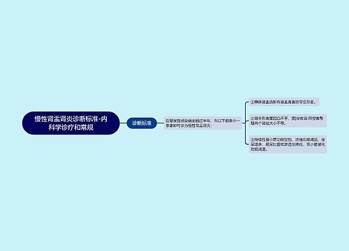 慢性肾盂肾炎诊断标准-内科学诊疗和常规