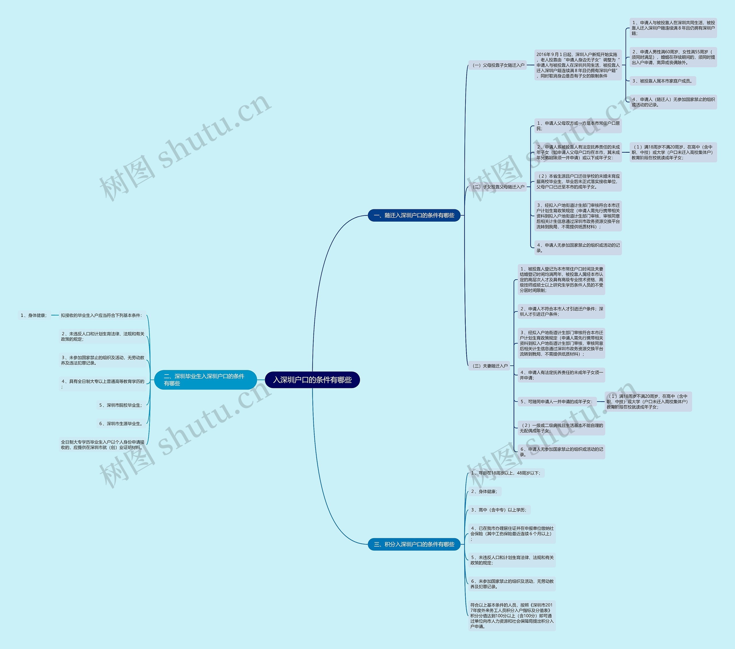 入深圳户口的条件有哪些 入深圳户口的条件有哪些
