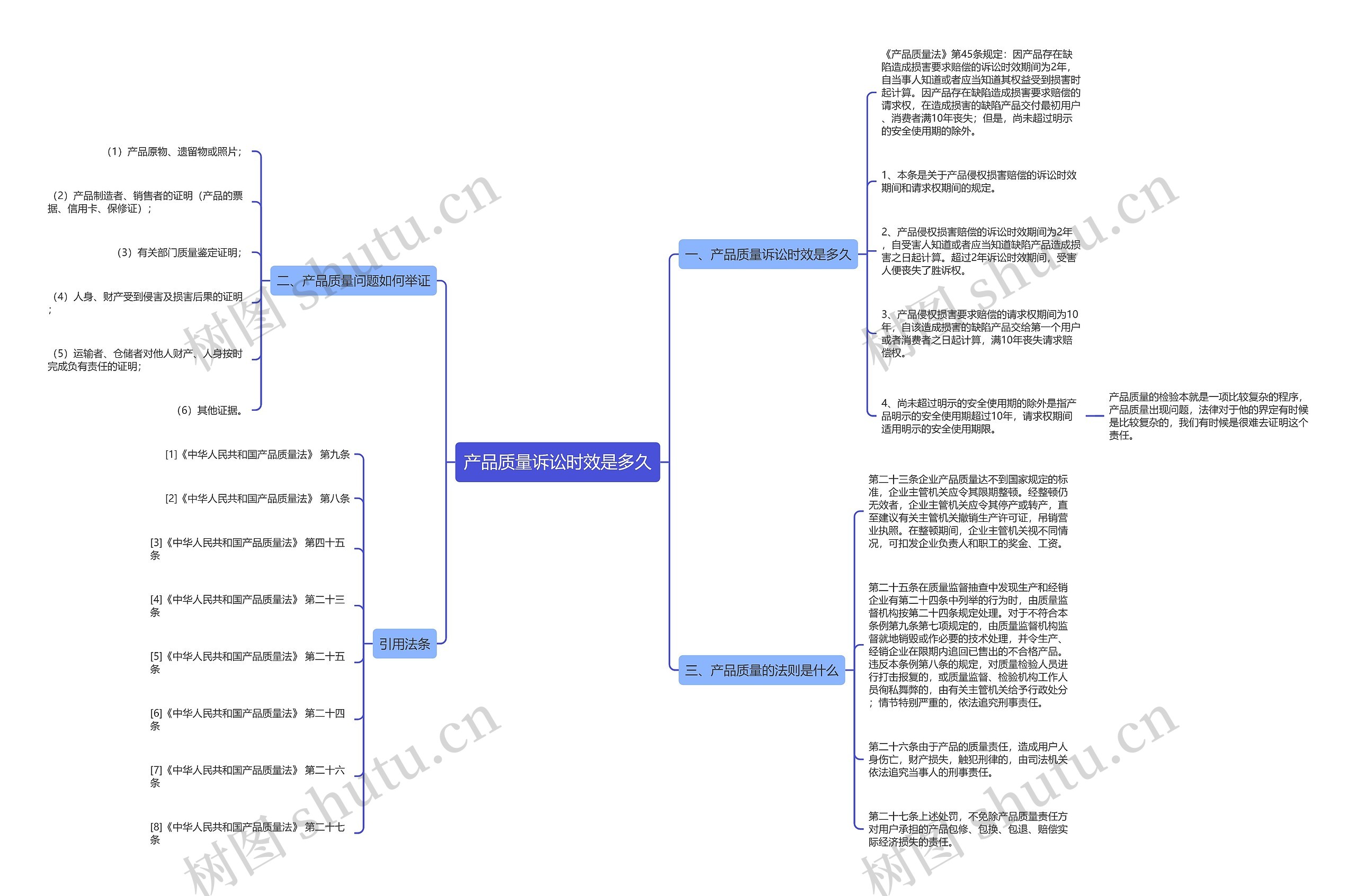 产品质量诉讼时效是多久思维导图