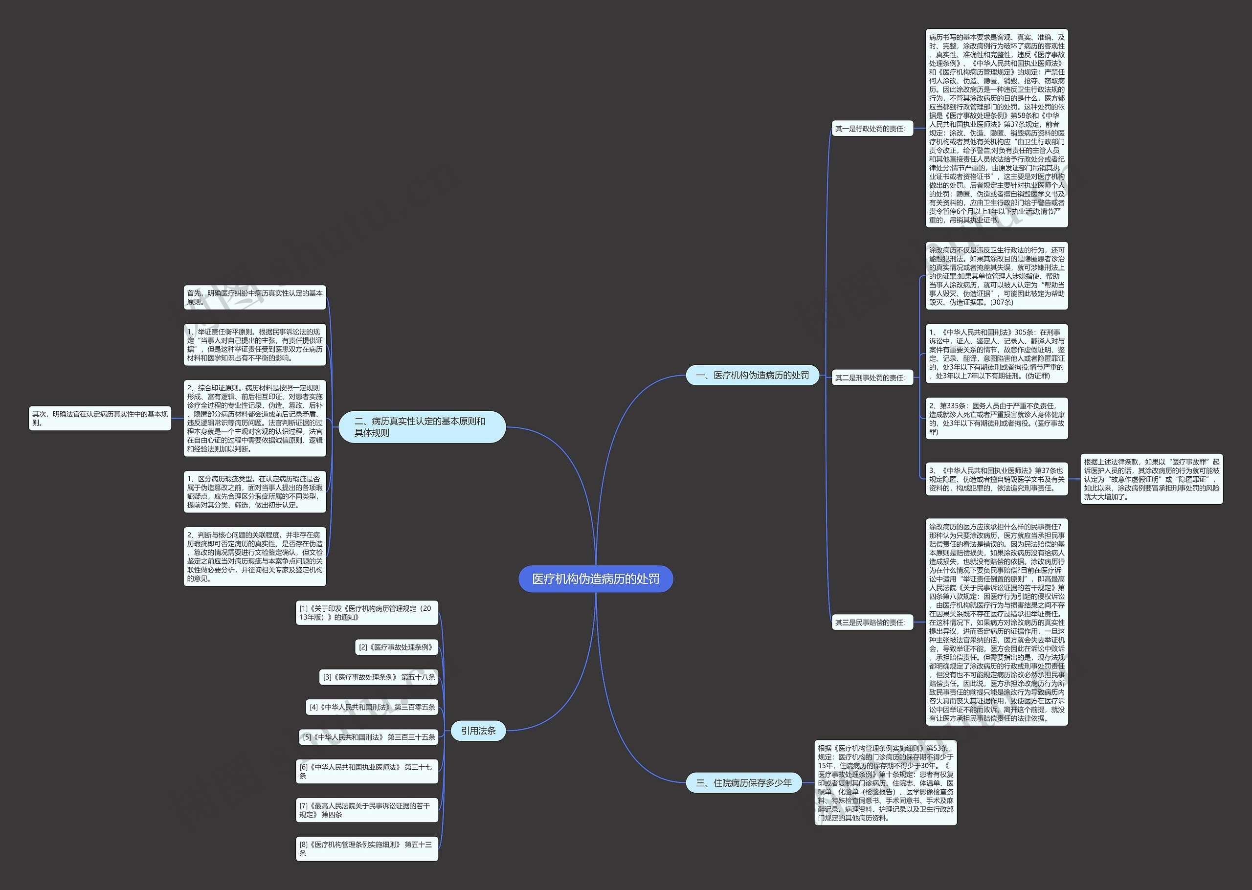 医疗机构伪造病历的处罚 医疗机构伪造病历的处罚