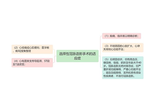 选择性冠脉造影手术的适应症