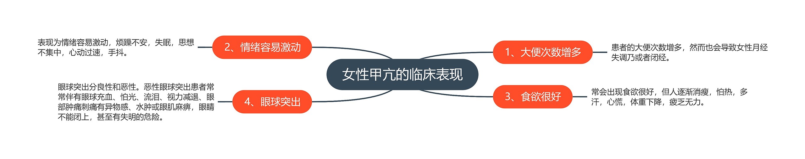女性甲亢的临床表现