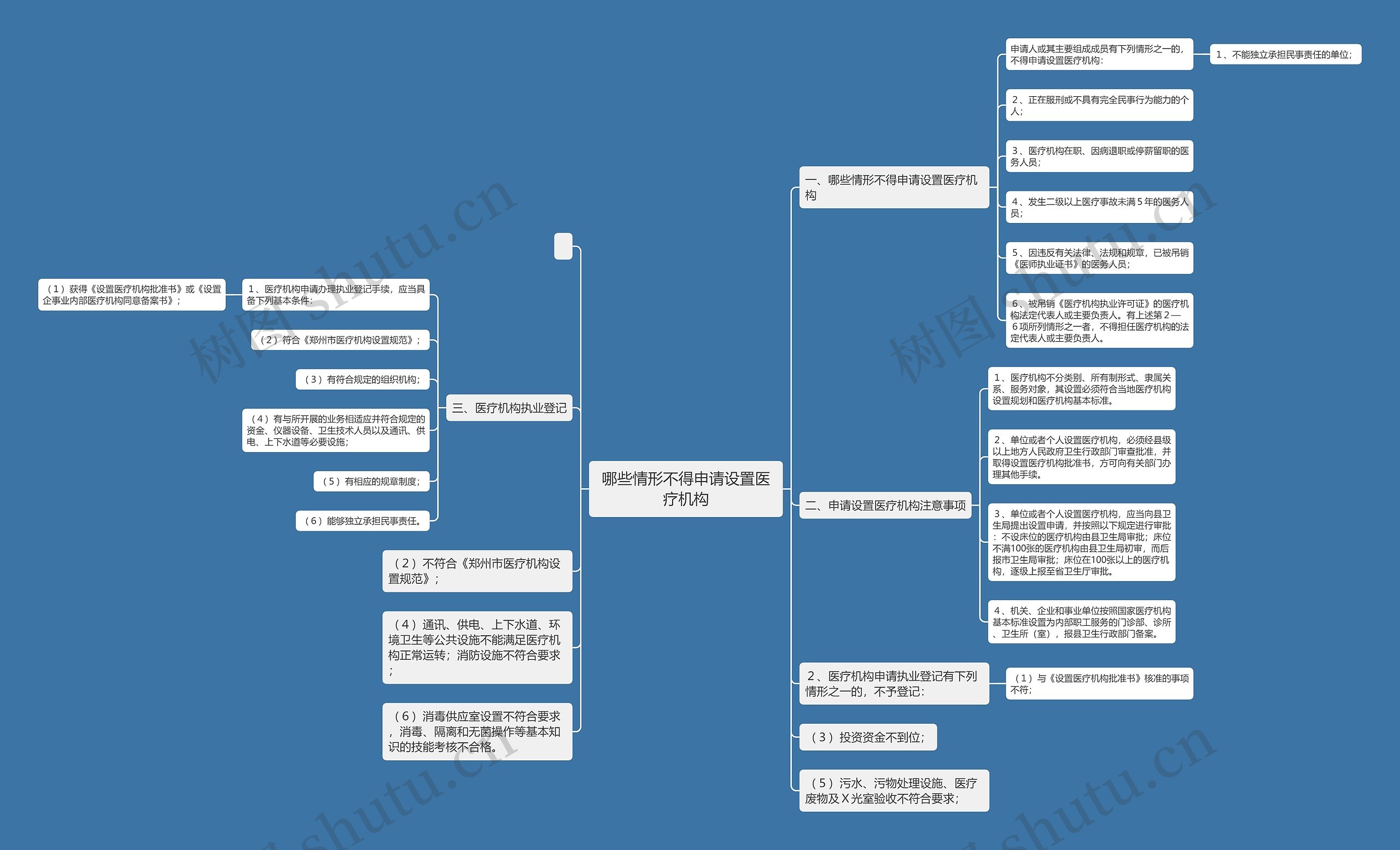哪些情形不得申请设置医疗机构 哪些情形不得申请设置医疗机构