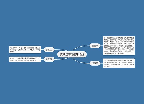 真正连带之债的类型