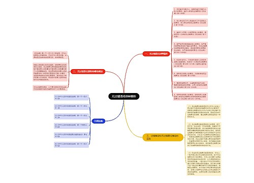 无过错责任8种情形