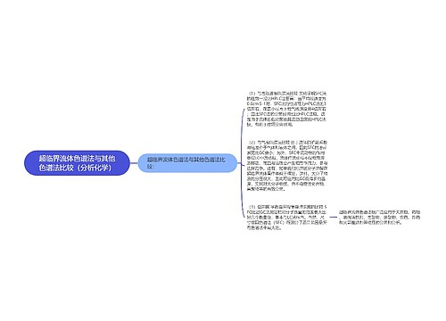 超临界流体色谱法与其他色谱法比较（分析化学）