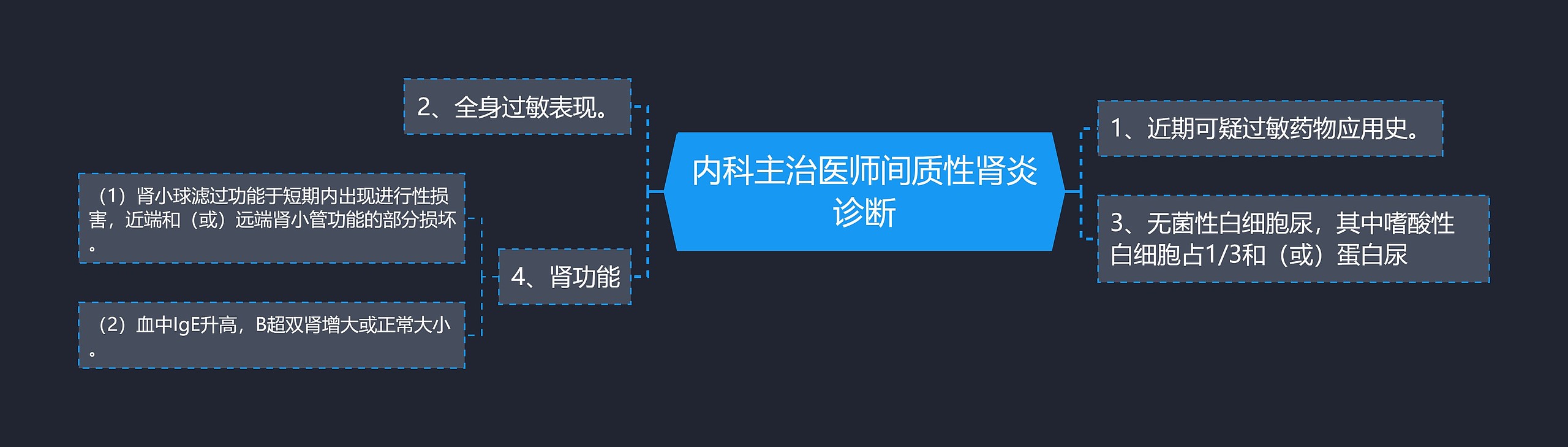 内科主治医师间质性肾炎诊断思维导图