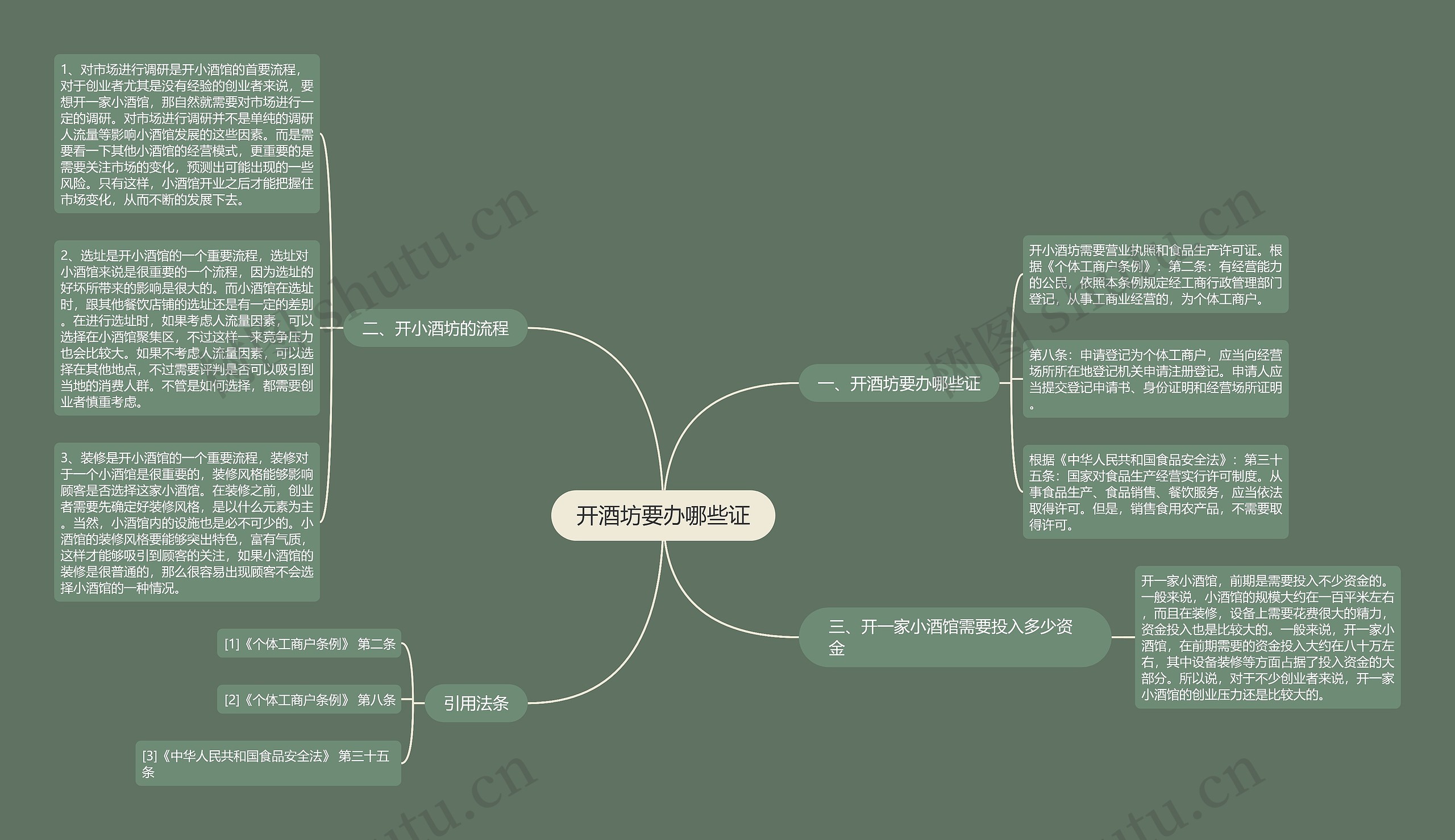 开酒坊要办哪些证思维导图