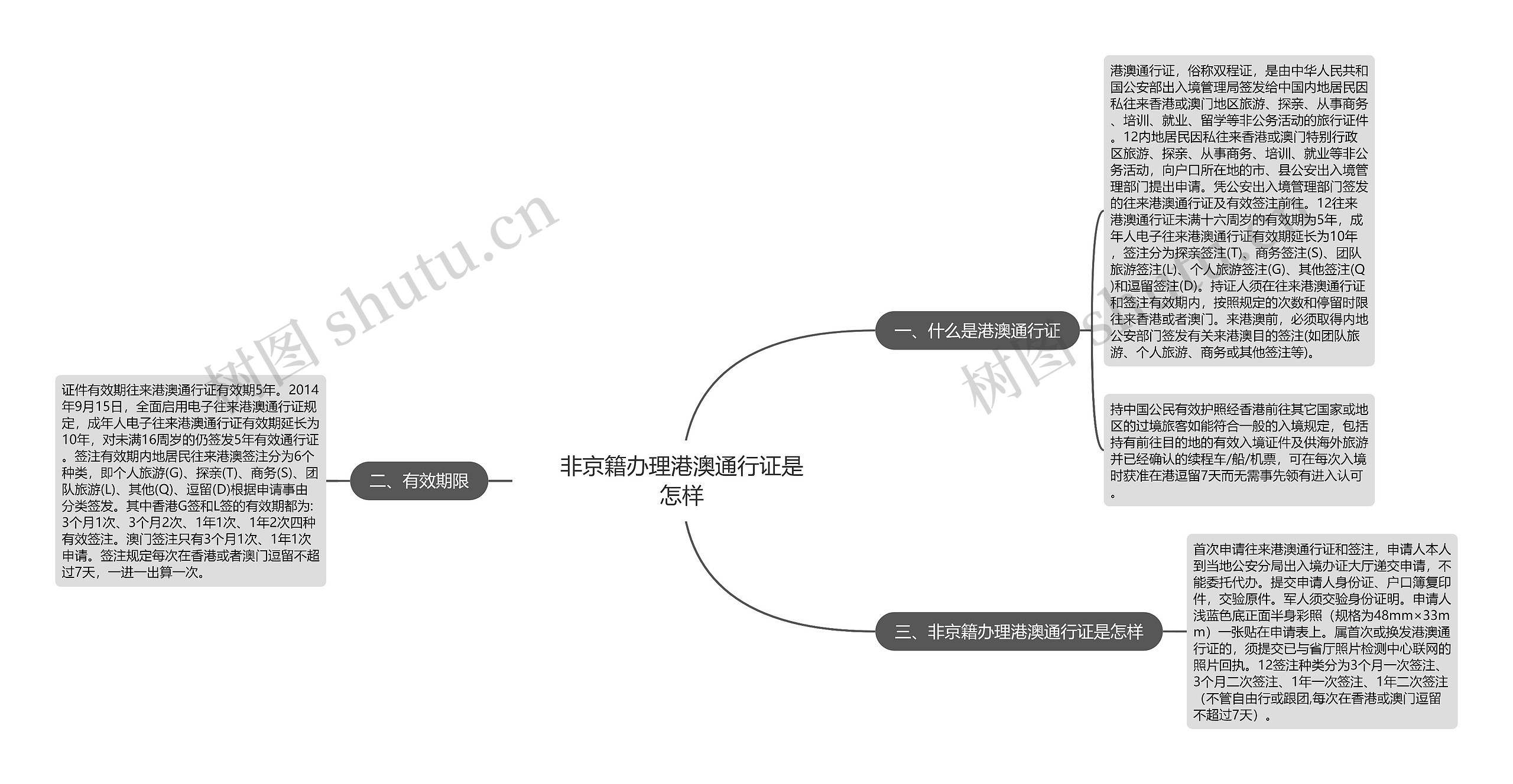 非京籍办理港澳通行证是怎样思维导图