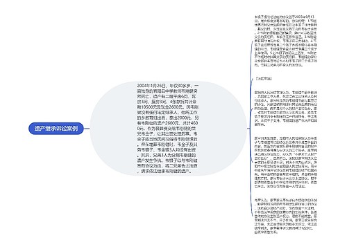遗产继承诉讼案例