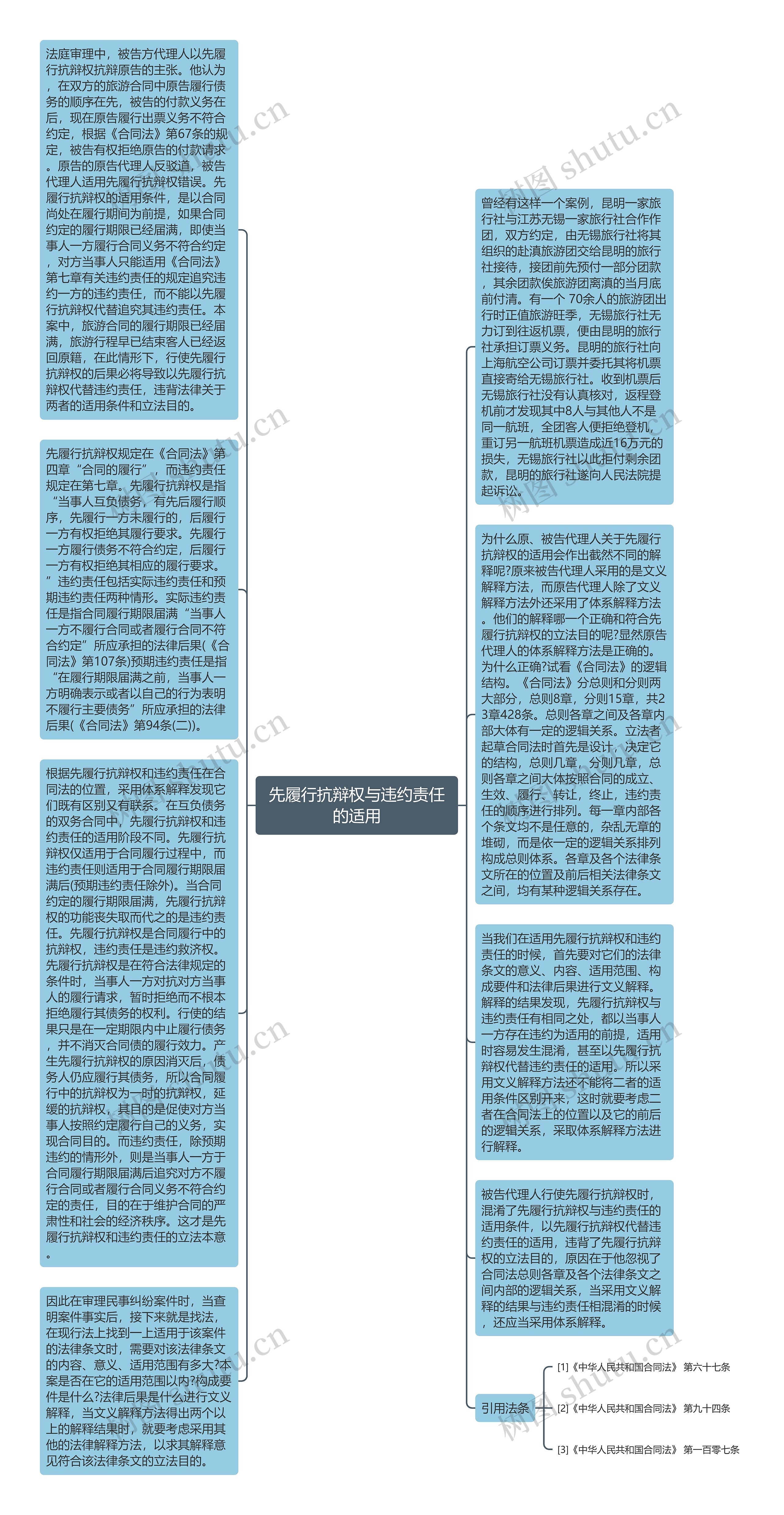 先履行抗辩权与违约责任的适用